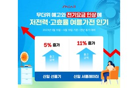 [230620] 냉방비 폭탄 우려에···’선풍기·에어서큘레이터’에 지갑 연다